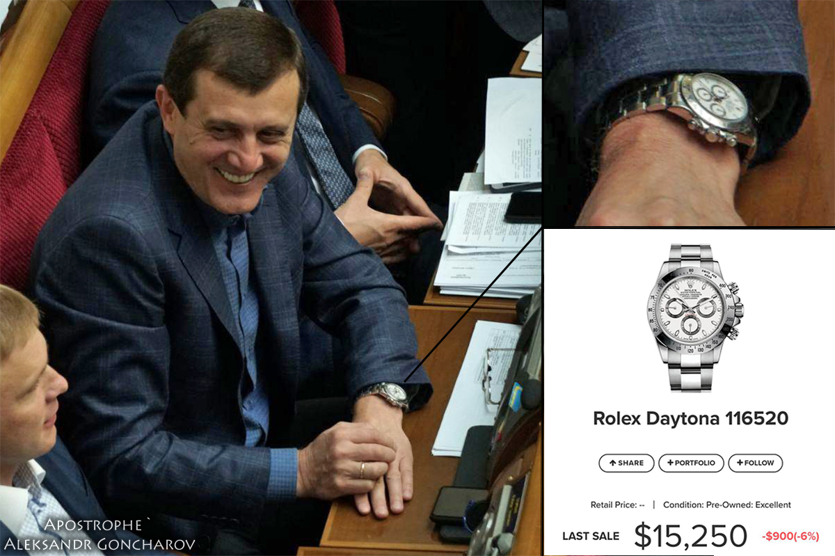 15 250 $ / 354 058 гривен